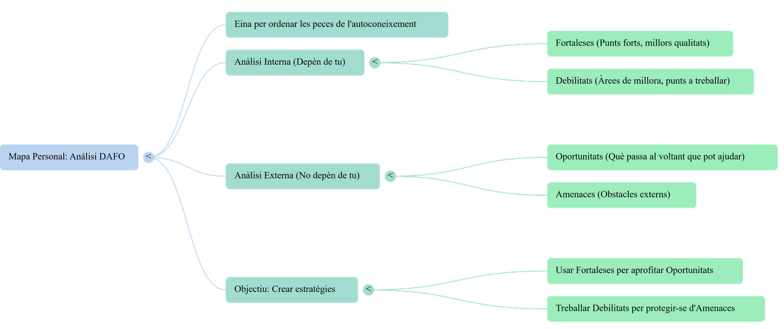 Diagrama del procés de comunicació